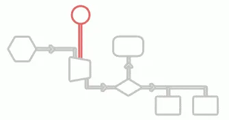 Esquema do Painel de Controle